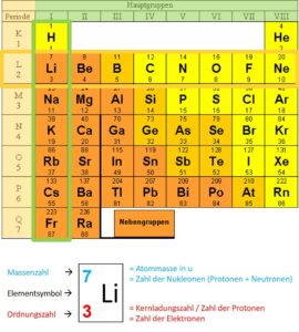 1.1 Elementekärtchen