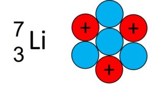 1.3 Atomkern Li