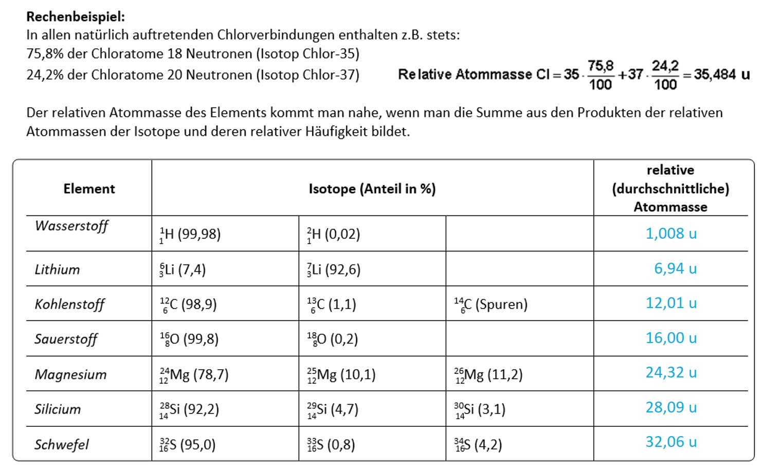 1.3 Berechnung relative Atommasse