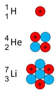 1.3 Isotope im Vergleich