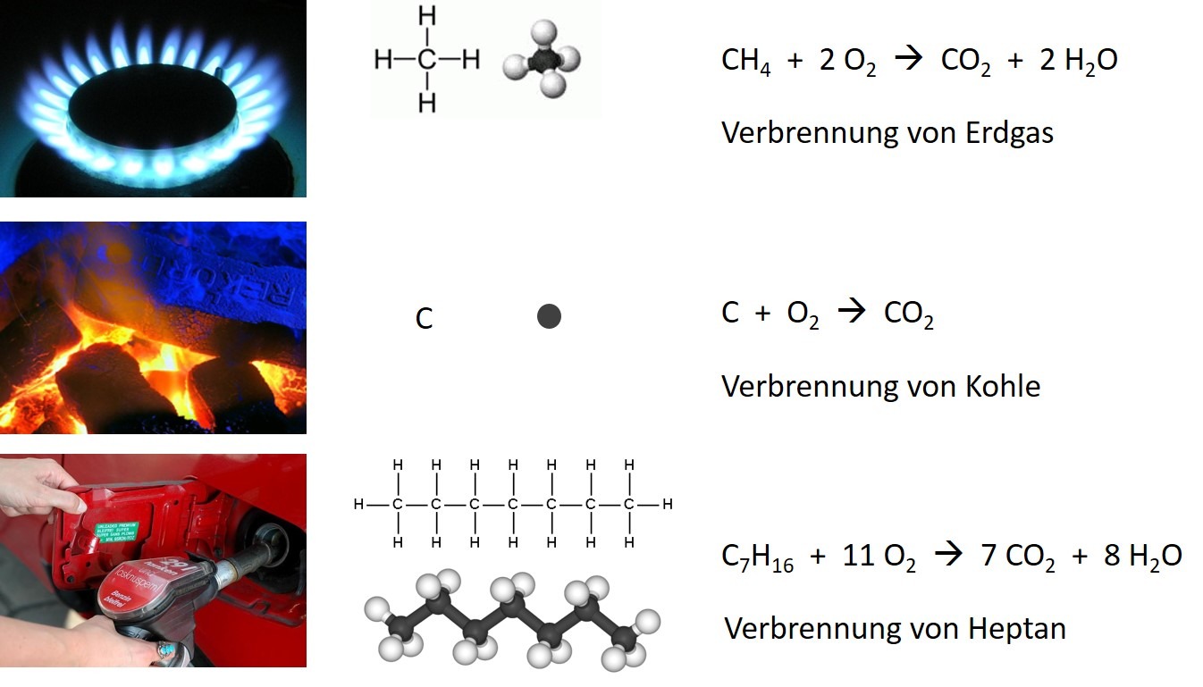2.1 Energieumsatz -chem. in Wärme, Lichtenergie