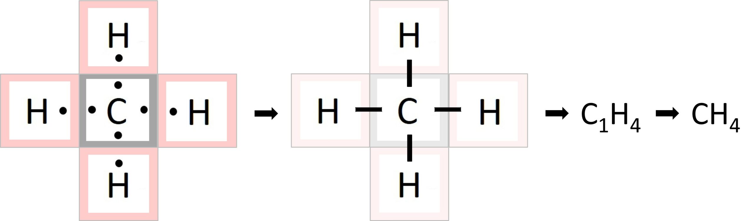4.1 Bildung Summenformel