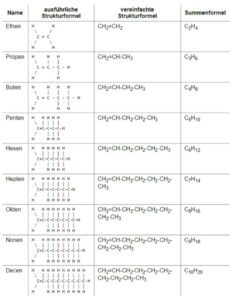 4.2 Alkene Strukturformeln.png