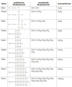 4.2 Alkine Strukturformeln.png
