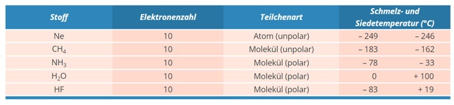 4.4 Eigenschaften MgS 1