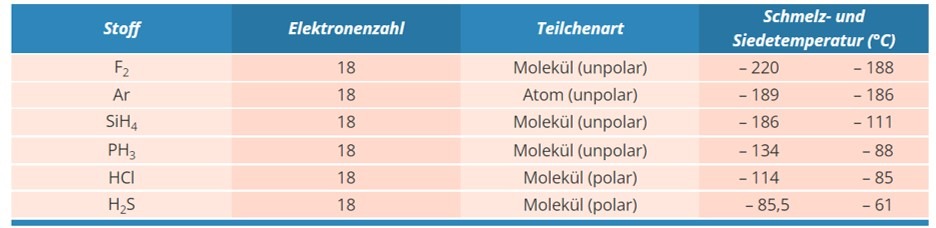 4.4 Eigenschaften MgS 2