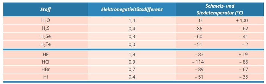 4.4 Eigenschaften MgS 3