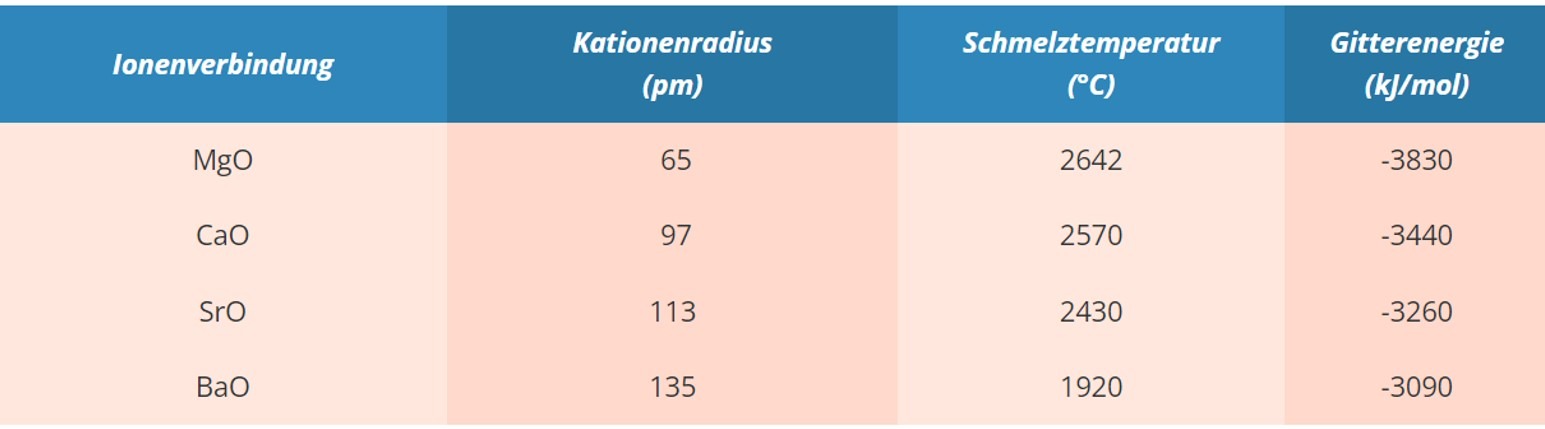 5.3 Eigenschaften – Salze2