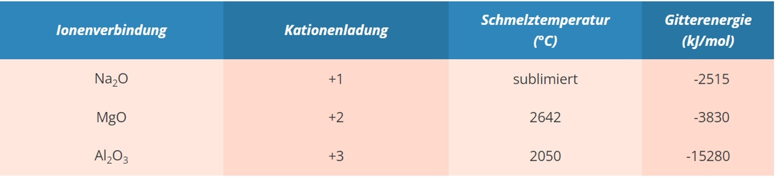 5.3 Eigenschaften – Salze3
