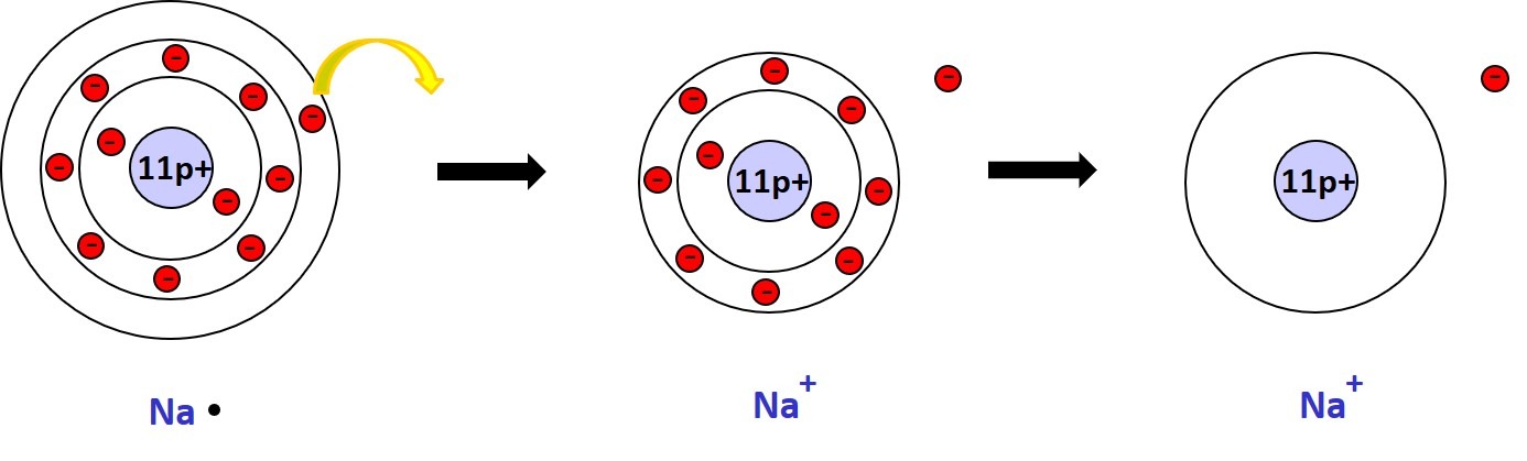 6.1 Bildung von Kationenrümpfen