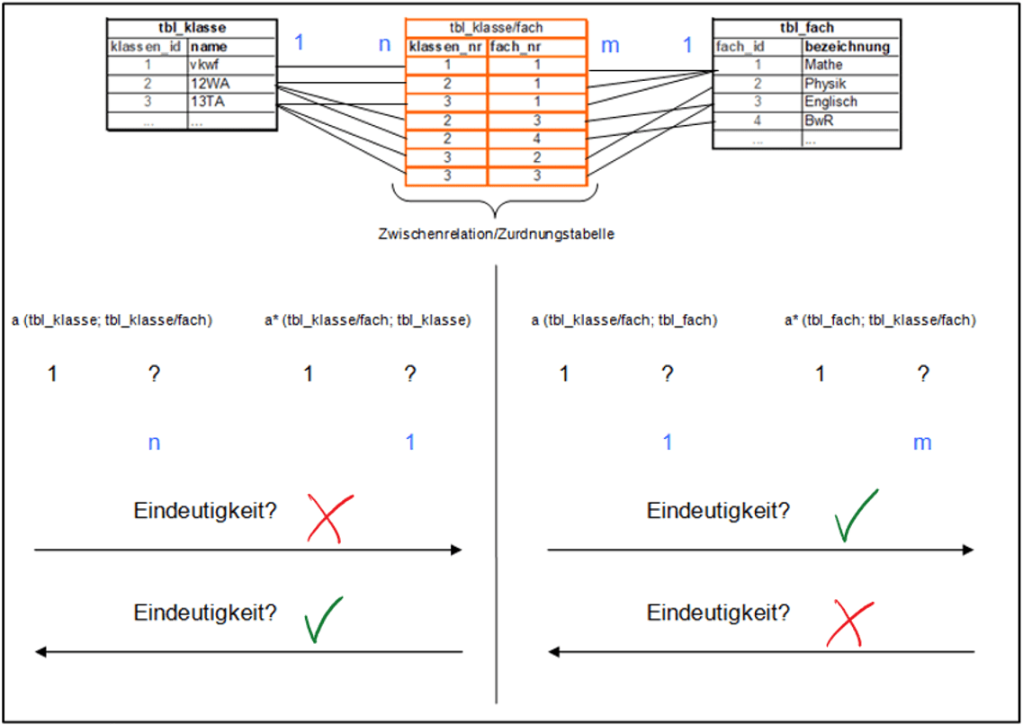 7_1_1-n_m-1_klasse-fach