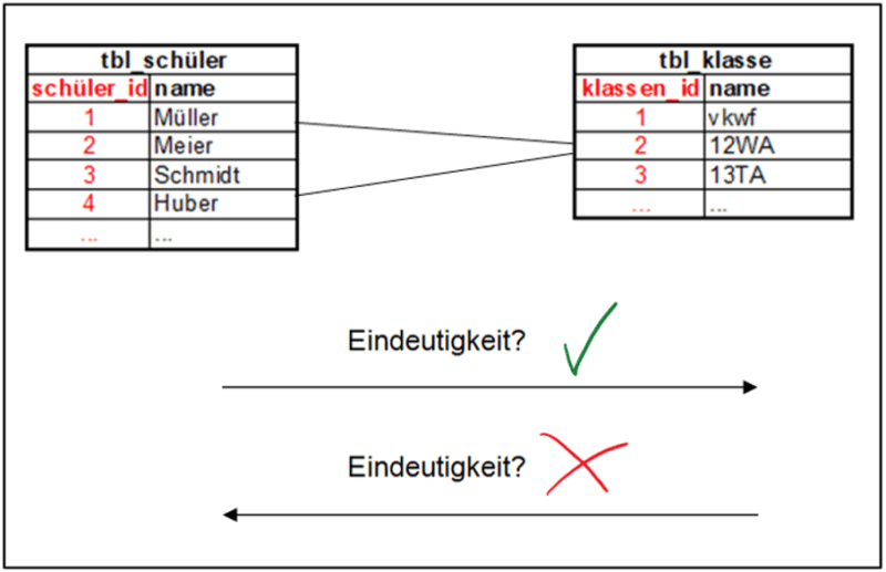 7_1_1-n_schüler-klasse