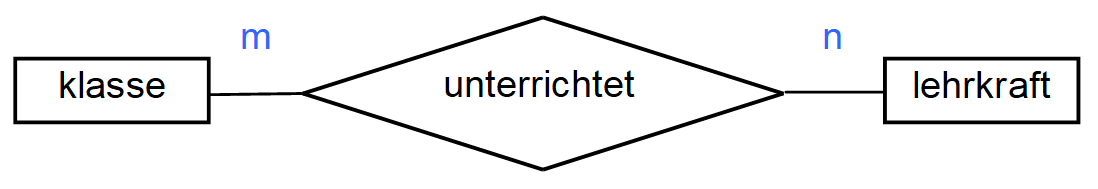 7_1_log-mod_klasse-lehrkraft