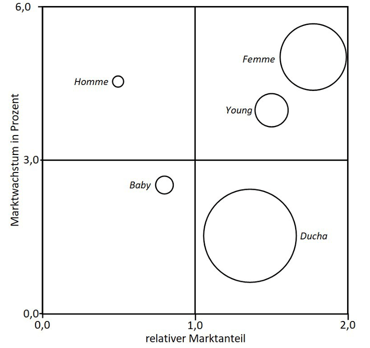 AP BWR 2022:III:1.1 Lösung