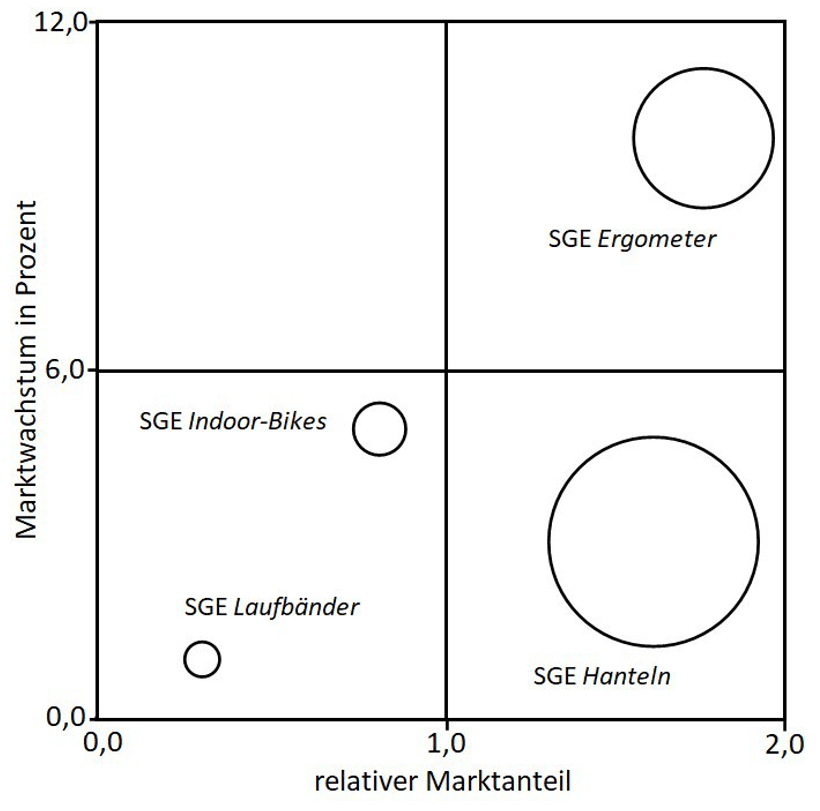 AP BWR Lösung 2023 III 1.1