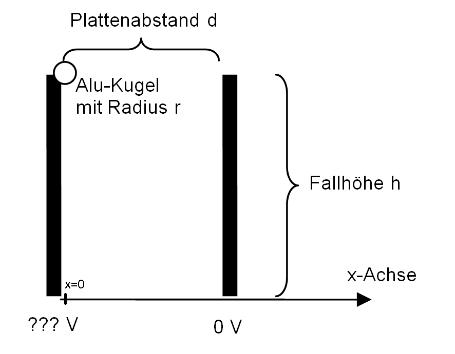 Aufgabe_geladene_Teilchen_Bewegung_Plattenkondensator_ii