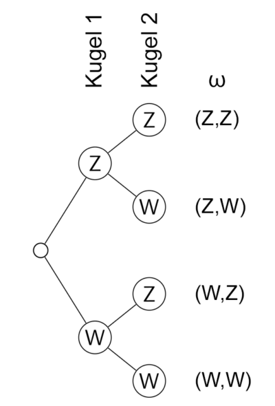 Beispiel_Baumdiagramm_mit_Text