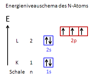 Chemie_LB4_14