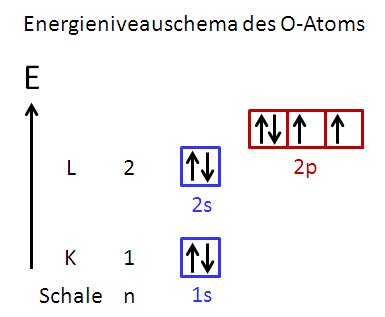 Chemie_LB4_15