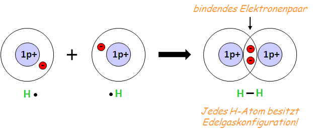 Chemie_LB4_2
