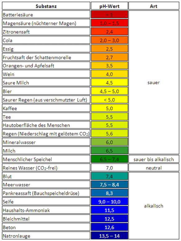 Chemie_LB5_17