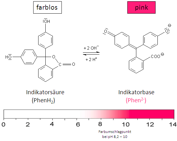 Chemie_LB5_40