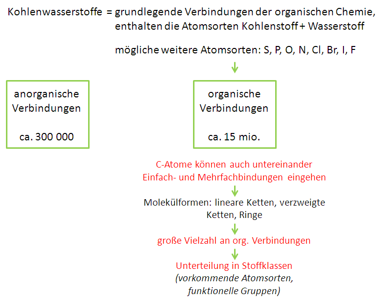 Chemie_LB6_1