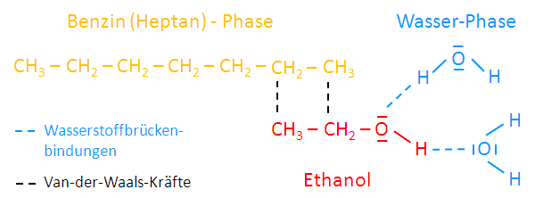 Chemie_LB6_18
