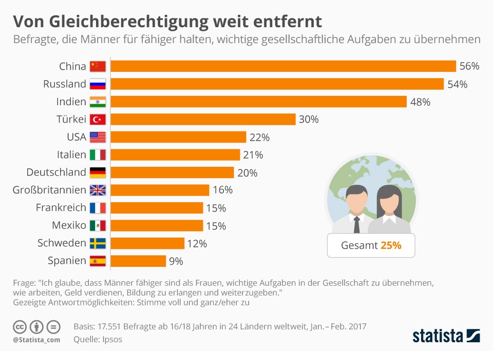 D_Infografik_Gleichberechtigung