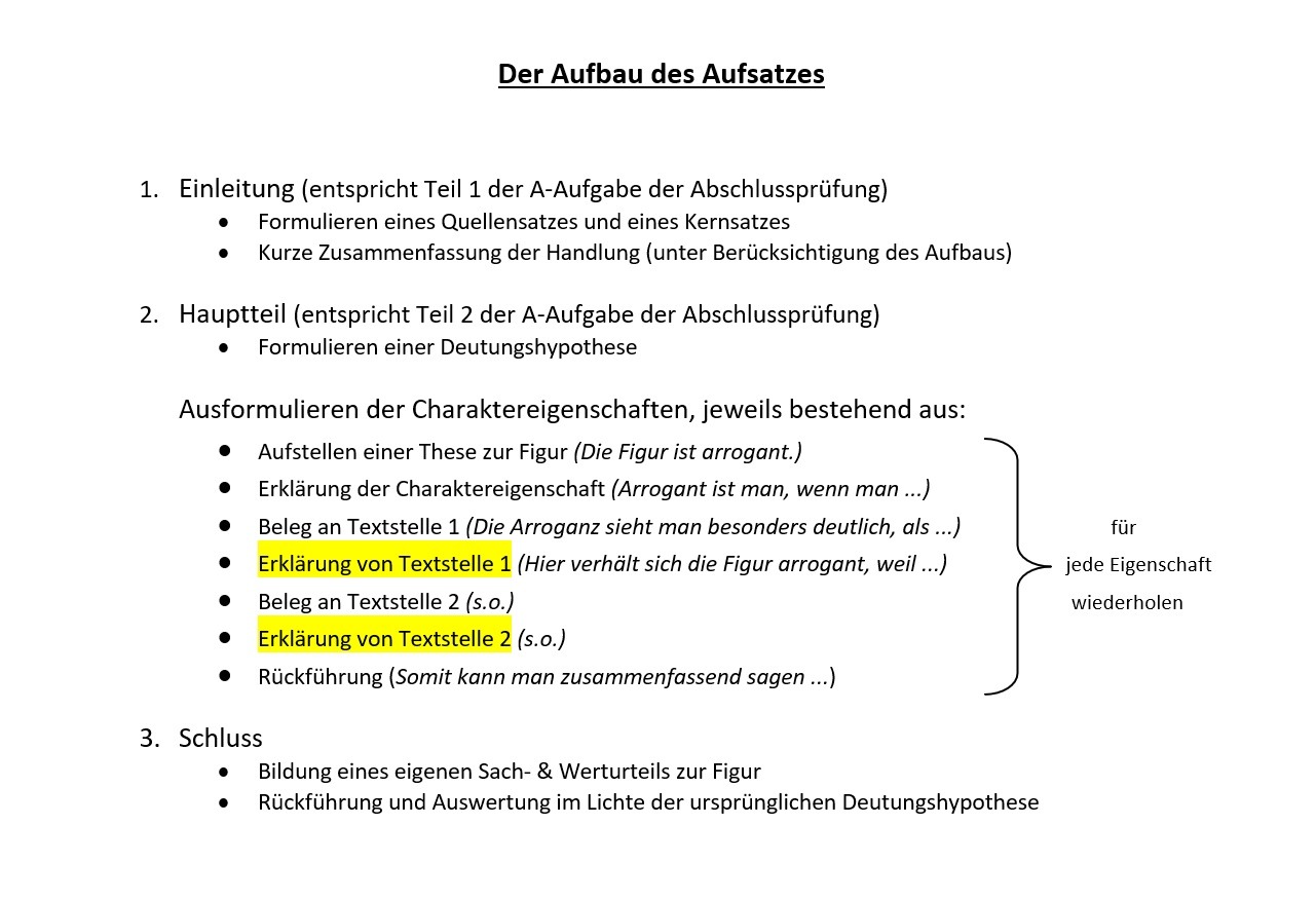 Deutsch Aufbau Charakterisierung