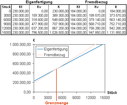 EigenFremdfertigung1