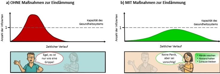 Eindämmungsmaßnahmen Vgl COVID-19