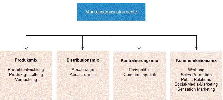 Einführung_Marketing_1