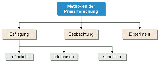 Einführung_Marketing_2