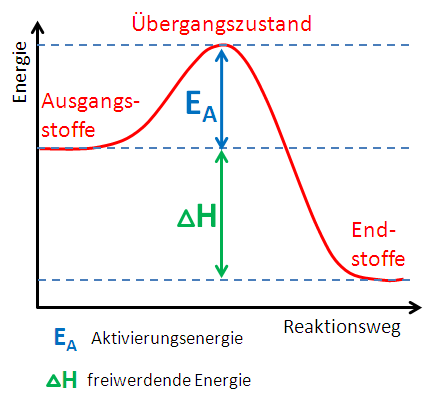 Energieumwandlung1