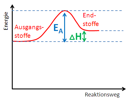 Energieumwandlung2