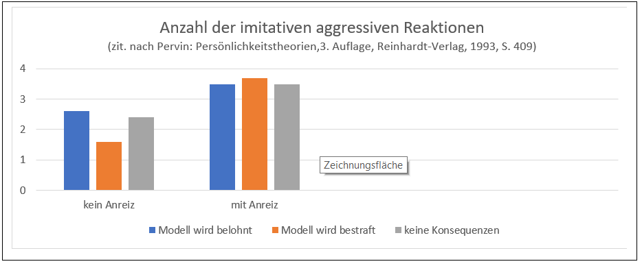 GrundexperimentModelllernen1
