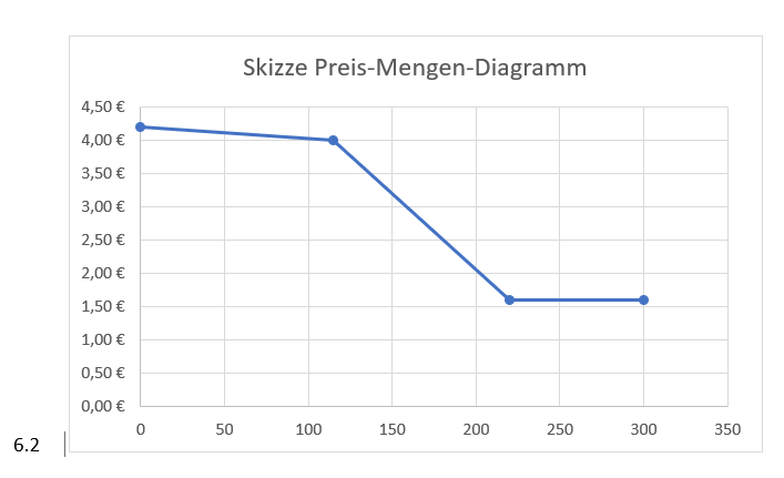 LB 3_unvollk_M_Lös_6_2