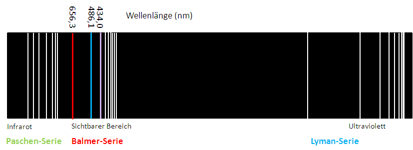 LinienspektrumvonWasserstoff