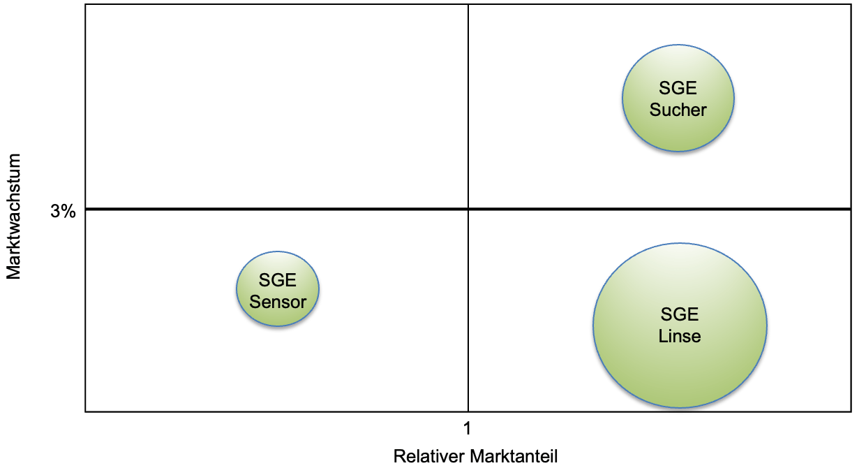 Marketing Portfolio KI Aufgabe 4