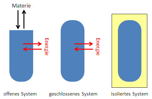 Massenwirkungsgesetz1