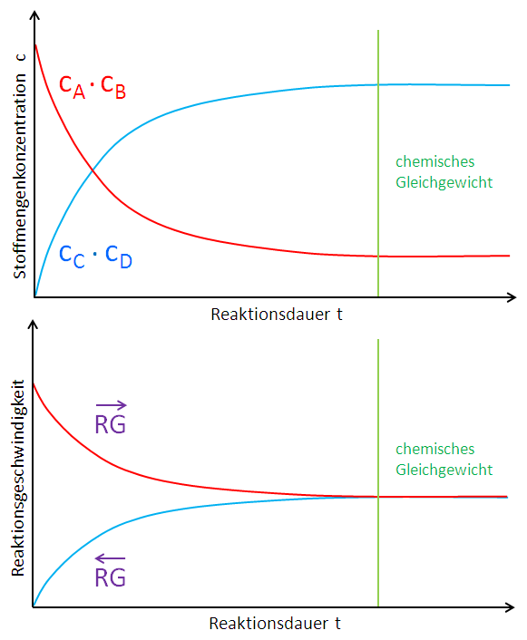 Massenwirkungsgesetz2