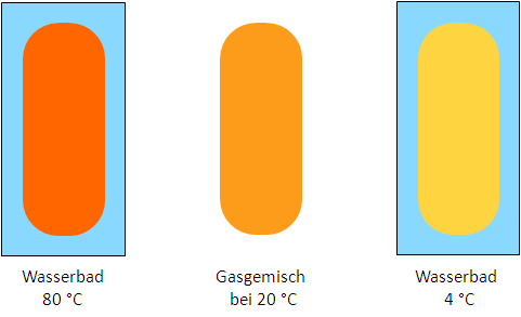 Massenwirkungsgesetz3