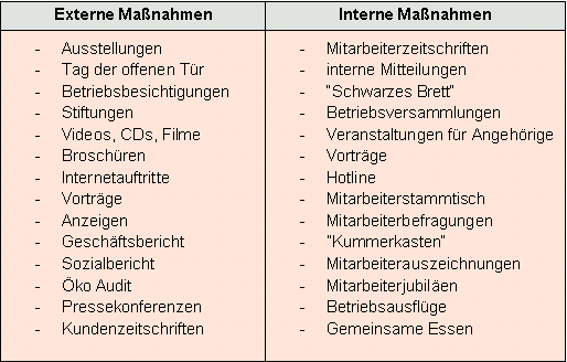 Maßnahmen der Öffentlichkeitsarbeit