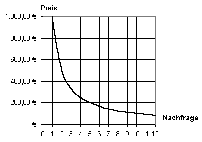 Nachfragedeterminanten1