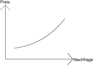 Nachfragedeterminanten2