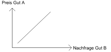 Nachfragedeterminanten3