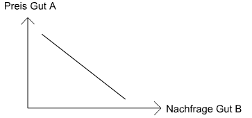 Nachfragedeterminanten4