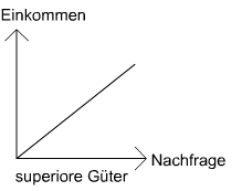 Nachfragedeterminanten5