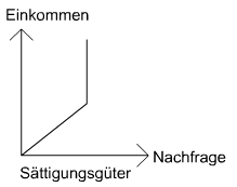 Nachfragedeterminanten6